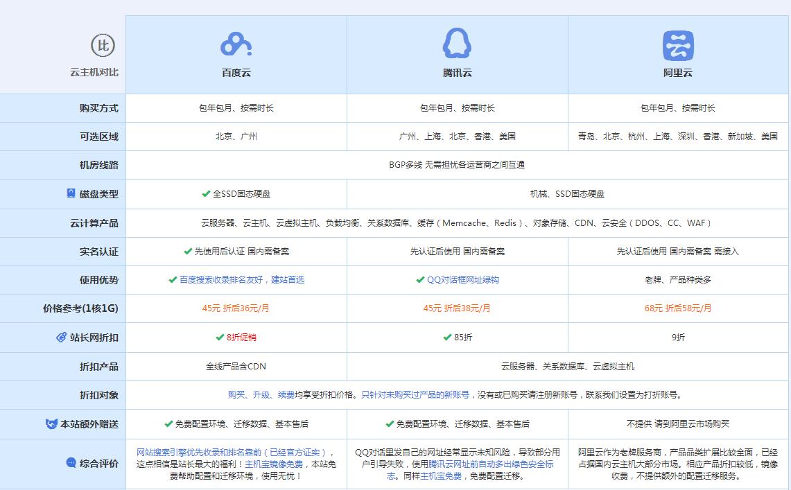岭东云主机代理对比.jpg